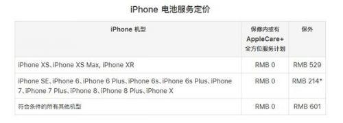 iphone xs换电池多少钱（iPhone老机型半价换电池服务结束）